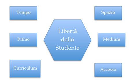 Libertà dello studente